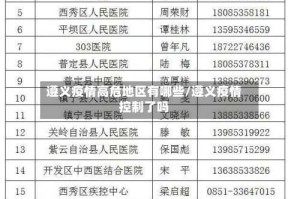 遵义疫情高危地区有哪些/遵义疫情控制了吗