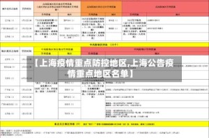 【上海疫情重点防控地区,上海公告疫情重点地区名单】