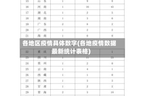 各地区疫情具体数字(各地疫情数据最新统计表格)
