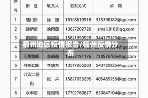 福州地区疫情报告/福州疫情分布