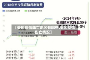 【美国疫情阵亡地区有哪些,美国疫情伤亡情况】