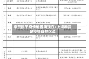 奉贤属于疫情地区吗现在/上海奉贤是疫情管控区么
