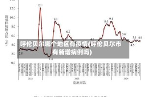 呼伦贝尔哪个地区有疫情(呼伦贝尔市有新增病例吗)