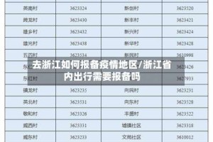 去浙江如何报备疫情地区/浙江省内出行需要报备吗
