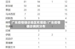 广东疫情确诊地区有哪些/广东疫情确诊病例分布