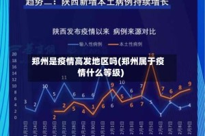郑州是疫情高发地区吗(郑州属于疫情什么等级)