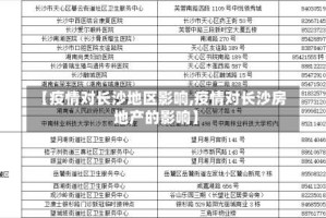 【疫情对长沙地区影响,疫情对长沙房地产的影响】