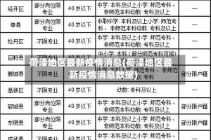 荷泽地区最新疫情消息(荷泽地区最新疫情消息数据)