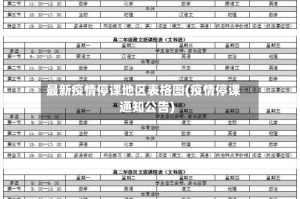 最新疫情停课地区表格图(疫情停课通知公告)