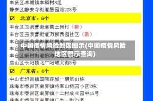 中国疫情风险地区图示(中国疫情风险地区图示查询)