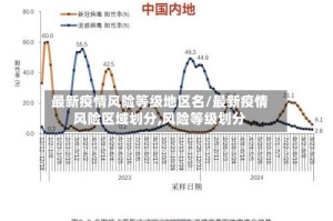 最新疫情风险等级地区名/最新疫情风险区域划分,风险等级划分