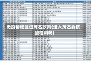 无疫情地区进茂名政策(进入茂名要核酸检测吗)