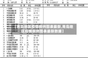 【青岛地区疫情病例图表最新,青岛地区疫情病例图表最新数据】