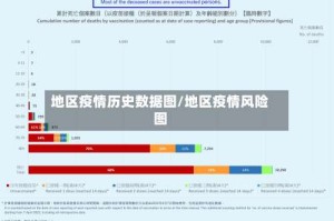 地区疫情历史数据图/地区疫情风险图