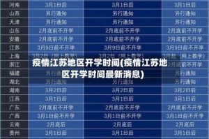 疫情江苏地区开学时间(疫情江苏地区开学时间最新消息)