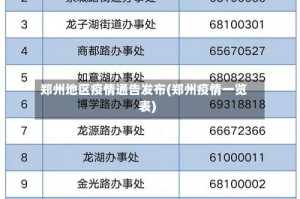 郑州地区疫情通告发布(郑州疫情一览表)