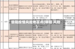 朝阳疫情风险地区点(朝阳 风险)