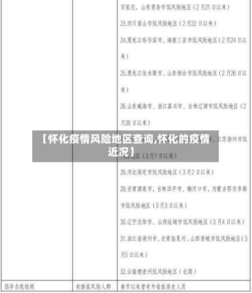 【怀化疫情风险地区查询,怀化的疫情近况】-第1张图片
