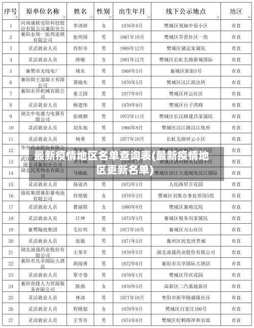 最新疫情地区名单查询表(最新疫情地区更新名单)-第1张图片