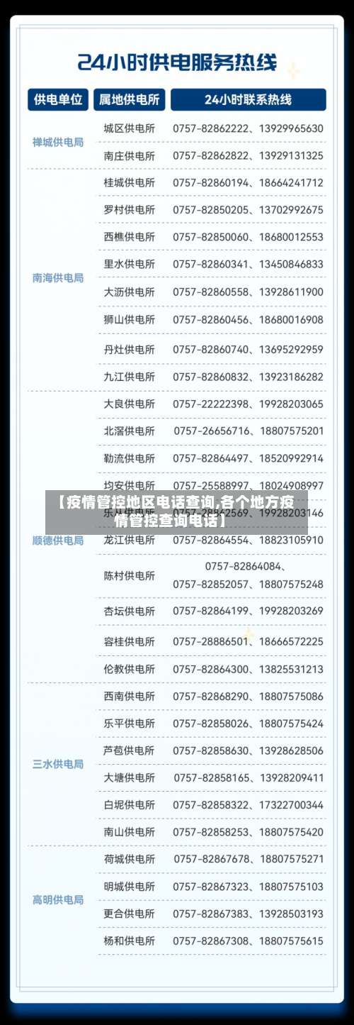 【疫情管控地区电话查询,各个地方疫情管控查询电话】-第1张图片