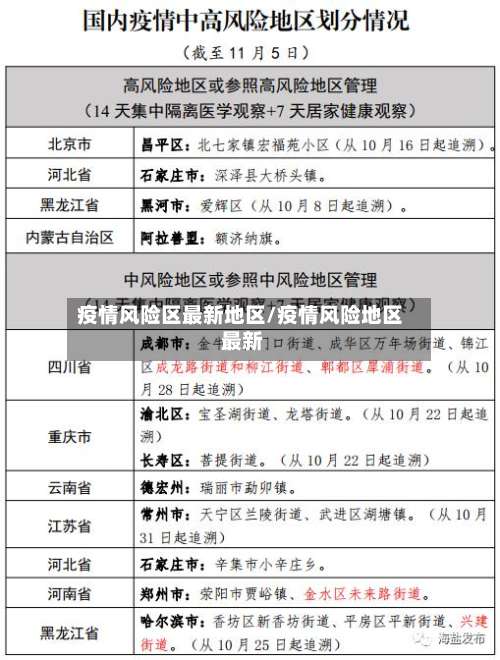 疫情风险区最新地区/疫情风险地区 最新-第1张图片
