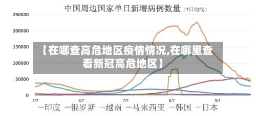【在哪查高危地区疫情情况,在哪里查看新冠高危地区】-第2张图片