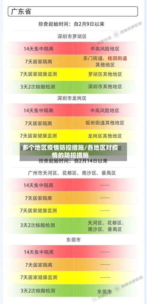 多个地区疫情防控措施/各地区对疫情的防控措施-第1张图片