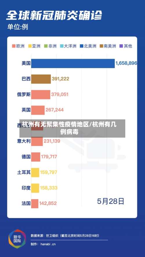 杭州有无聚集性疫情地区/杭州有几例病毒-第1张图片