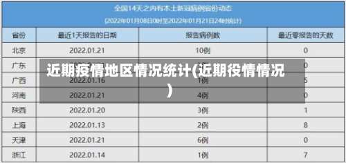 近期疫情地区情况统计(近期役情情况)-第3张图片