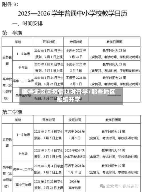 哪些地区因疫情延时开学/那些地区延缓开学-第2张图片