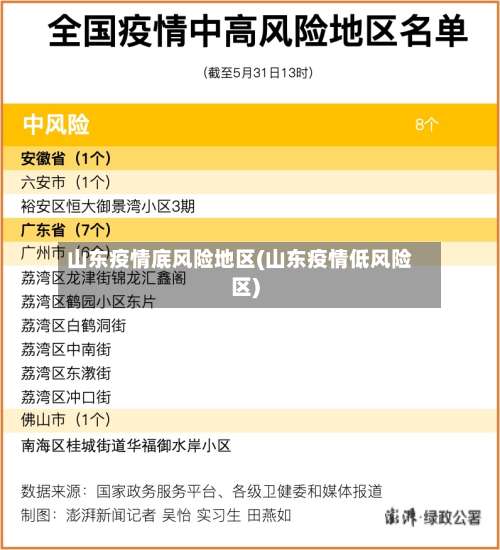 山东疫情底风险地区(山东疫情低风险区)-第1张图片