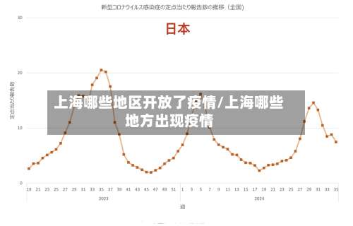 上海哪些地区开放了疫情/上海哪些地方出现疫情-第1张图片