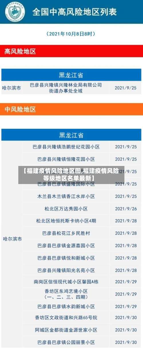 【福建疫情风险地区图,福建疫情风险等级地区名单最新】-第3张图片