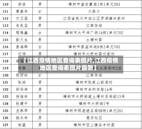 【江西疫情地区查询表图片,江西疫情地区查询表图片最新】-第2张图片