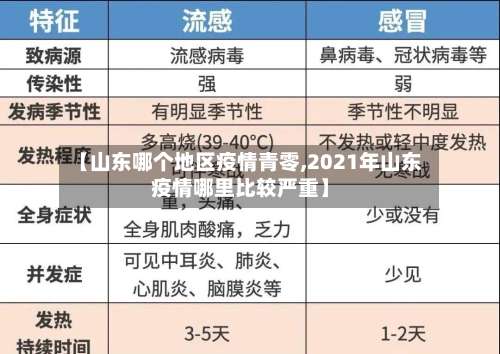 【山东哪个地区疫情青零,2021年山东疫情哪里比较严重】-第1张图片