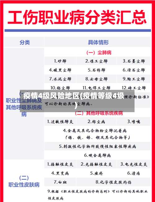 疫情4级风险地区(疫情等级4级)-第1张图片