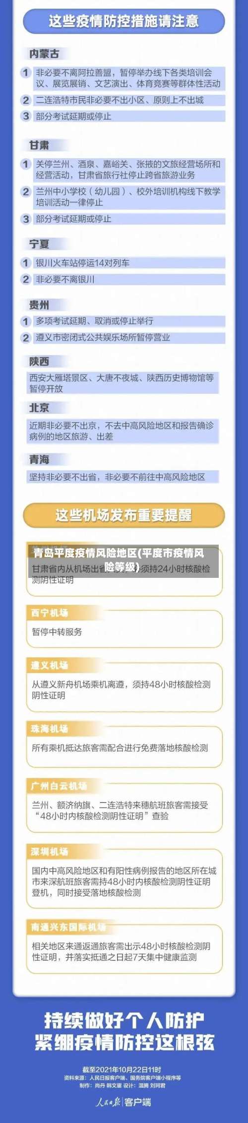 青岛平度疫情风险地区(平度市疫情风险等级)-第2张图片