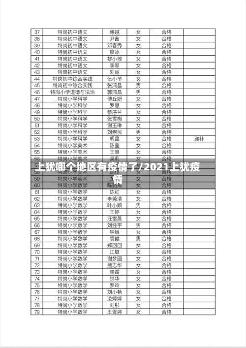 上犹哪个地区有疫情了/2021上犹疫情-第3张图片