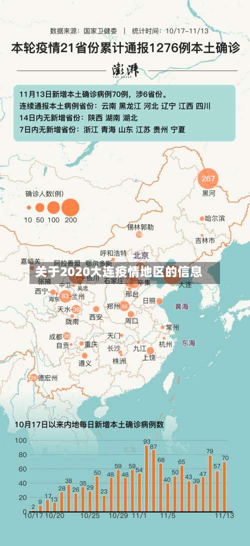 关于2020大连疫情地区的信息-第2张图片