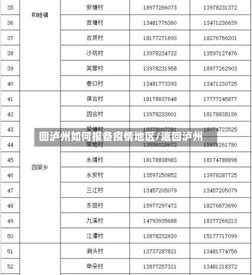 回泸州如何报备疫情地区/返回泸州-第3张图片
