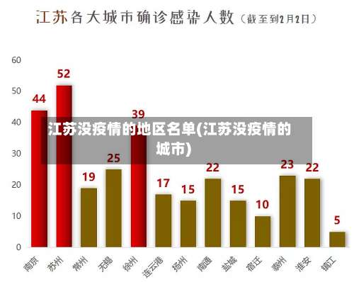 江苏没疫情的地区名单(江苏没疫情的城市)-第1张图片