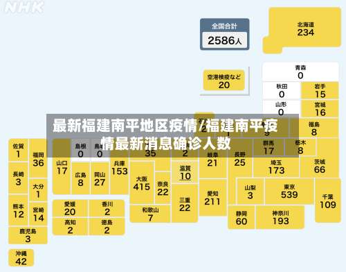 最新福建南平地区疫情/福建南平疫情最新消息确诊人数-第1张图片
