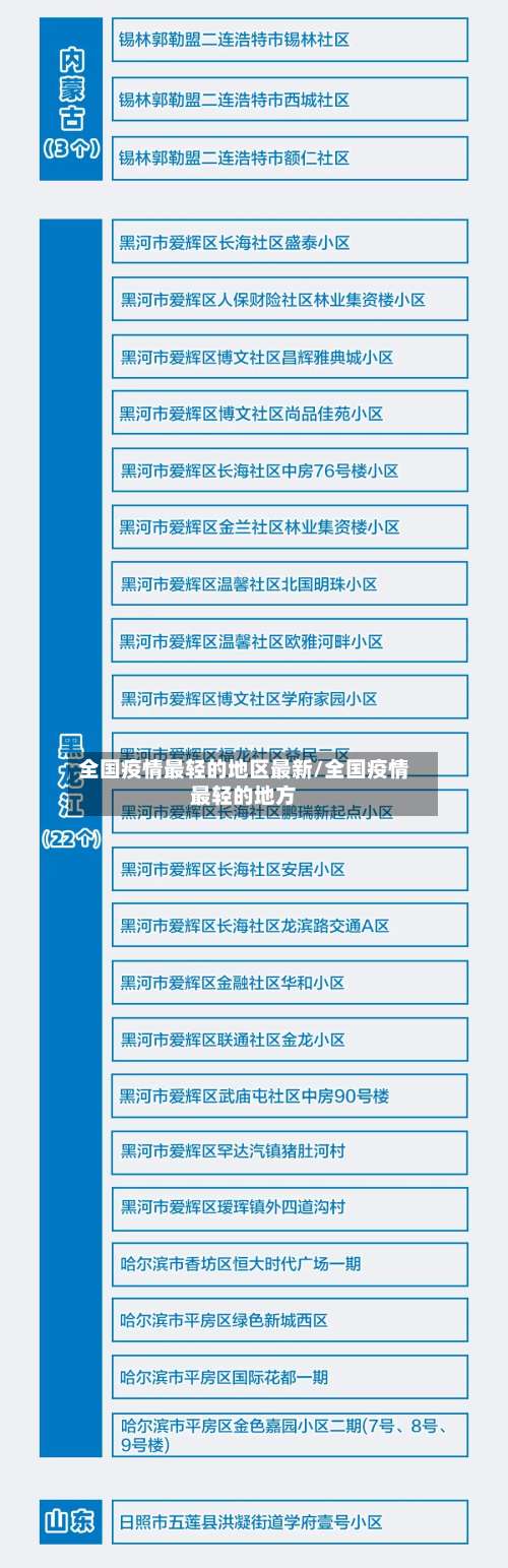 全国疫情最轻的地区最新/全国疫情最轻的地方-第2张图片