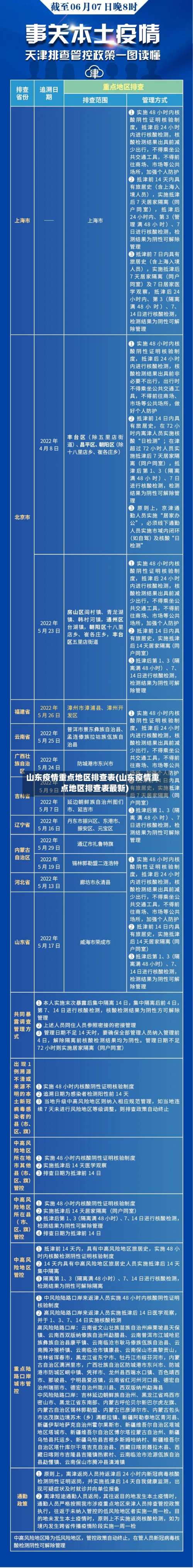 山东疫情重点地区排查表(山东疫情重点地区排查表最新)-第3张图片