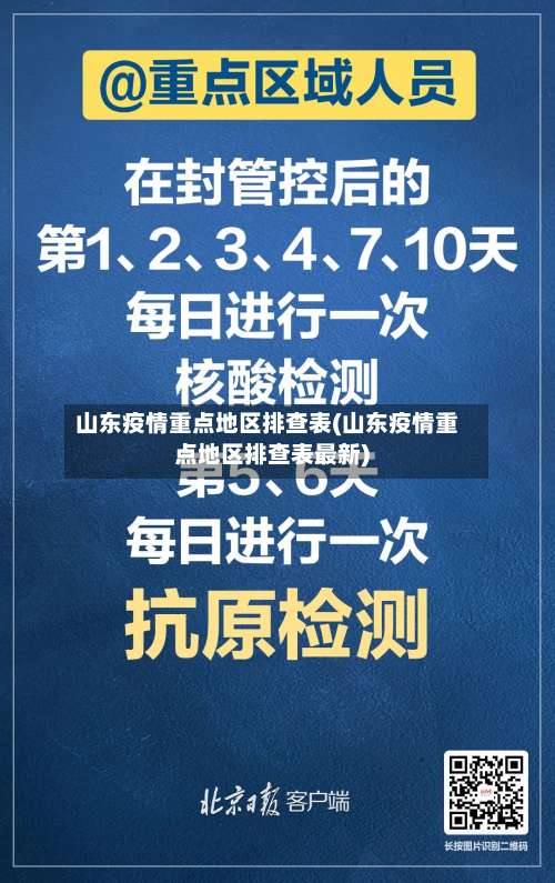 山东疫情重点地区排查表(山东疫情重点地区排查表最新)-第1张图片
