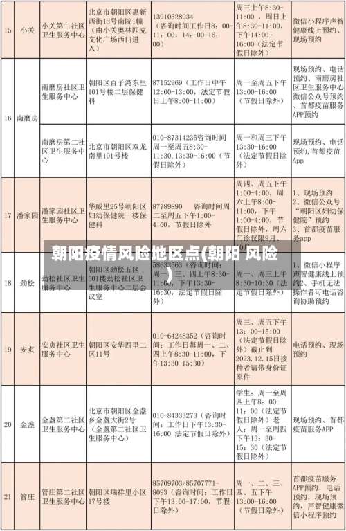 朝阳疫情风险地区点(朝阳 风险)-第2张图片