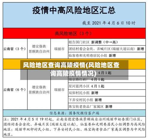 风险地区查询高陵疫情(风险地区查询高陵疫情情况)-第1张图片