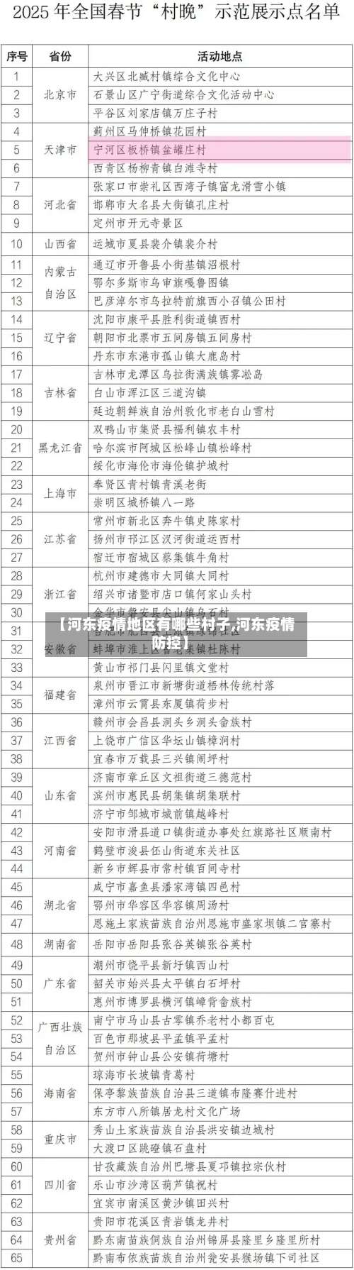 【河东疫情地区有哪些村子,河东疫情防控】-第1张图片