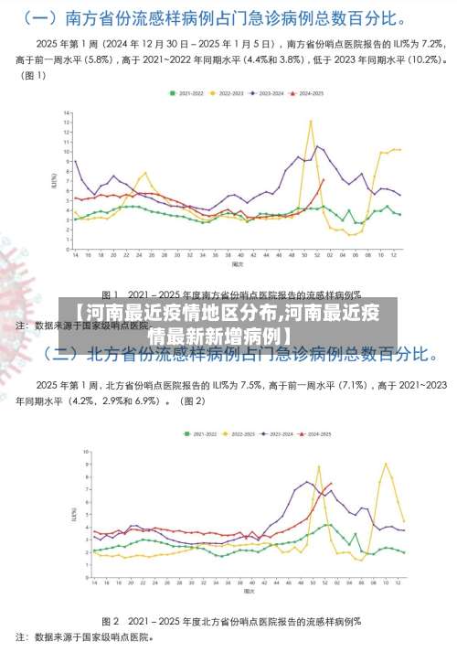 【河南最近疫情地区分布,河南最近疫情最新新增病例】-第1张图片