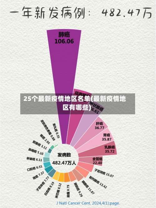 25个最新疫情地区名单(最新疫情地区有哪些)-第1张图片